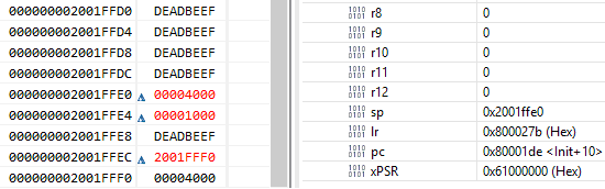After Init is Called